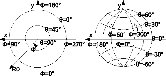 \includegraphics[width=145mm, height=60mm]{wcs0.eps}