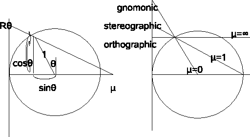 \includegraphics[width=135mm, height=65mm]{wcs1.eps}