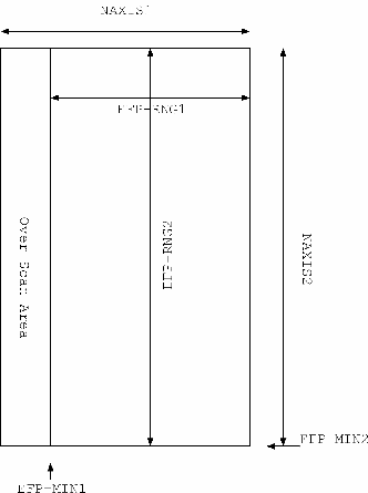 すばる望遠鏡 FITS データのフォーマットとキーワード値の関係