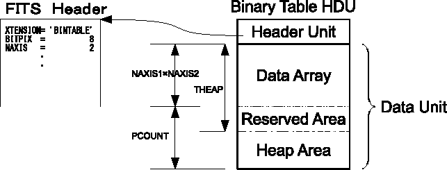 \includegraphics[width=1.0\textwidth, keepaspectratio]{f_bintable}